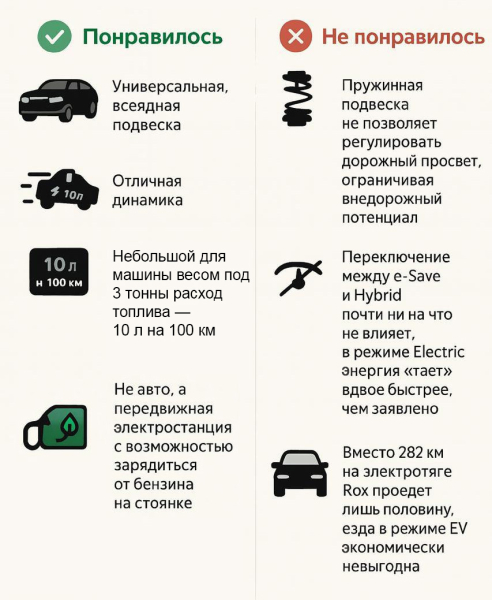 
            Мы испытали китайский Defender с чайником и сковородой. Кто ты, Rox 01?
        