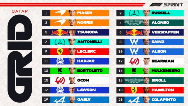 Стартовая решётка спринта в Катаре. Начало трансляции – в 16:50 по мск